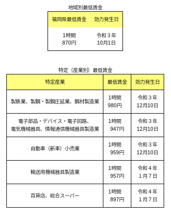 最低賃金（画像）.png