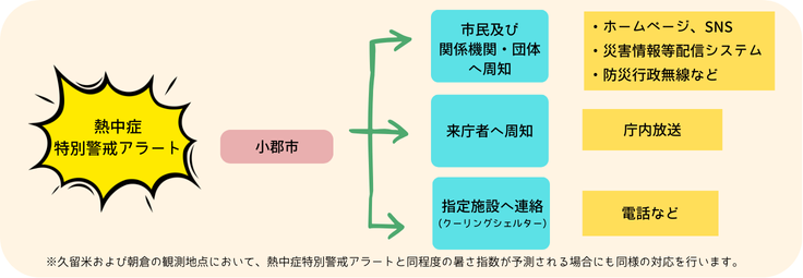 熱中症対策セミナーのA4チラシ　写真 イラスト　青 黄のコピーのコピー-cleaned.png