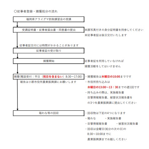 従事者登録フロー図.jpg