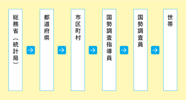 国勢調査の流れ・図.png