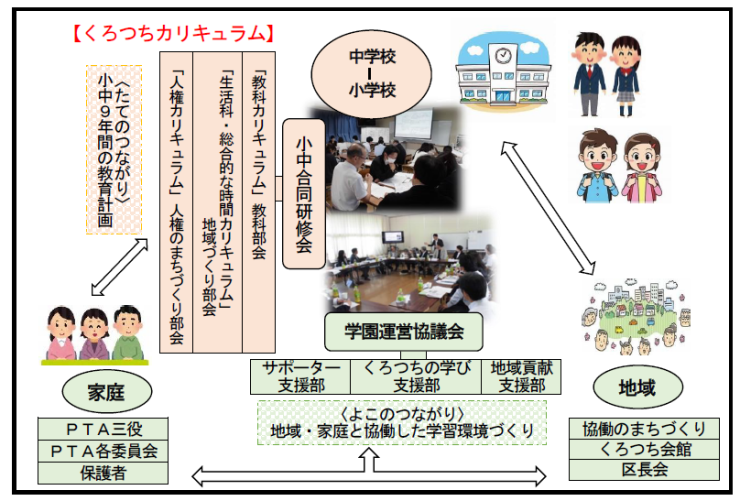くろつちカリキュラム.png