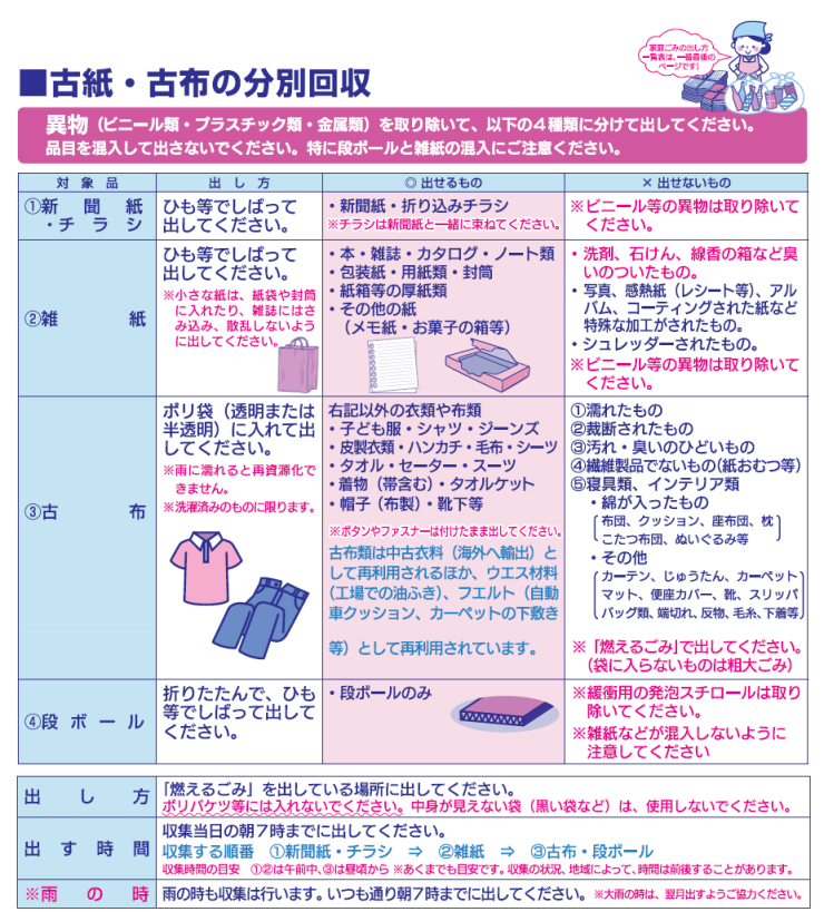 09_リサイクル品目の出し方_古紙古布.png