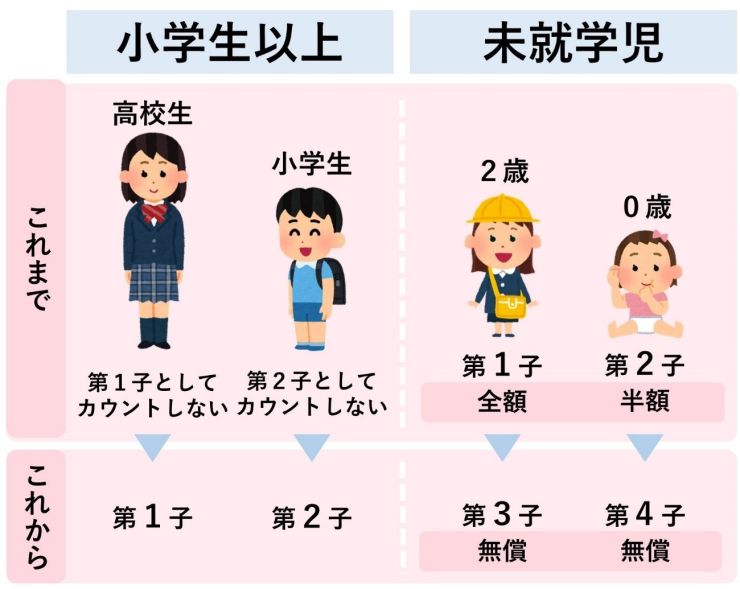 カウント方法.jpg