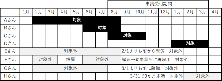 （例図）対象フロー　障害事業所就労支援.png