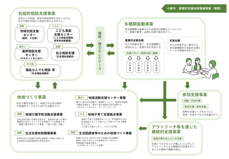 重層的支援体制整備事業.jpg