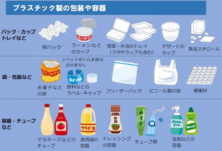 容器包装プラ.jpg