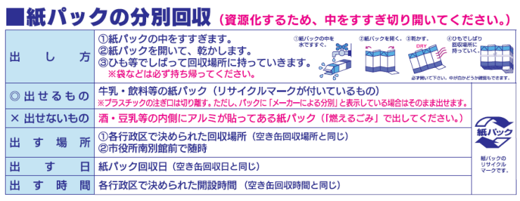 10_リサイクル品目の出し方_紙パック.png