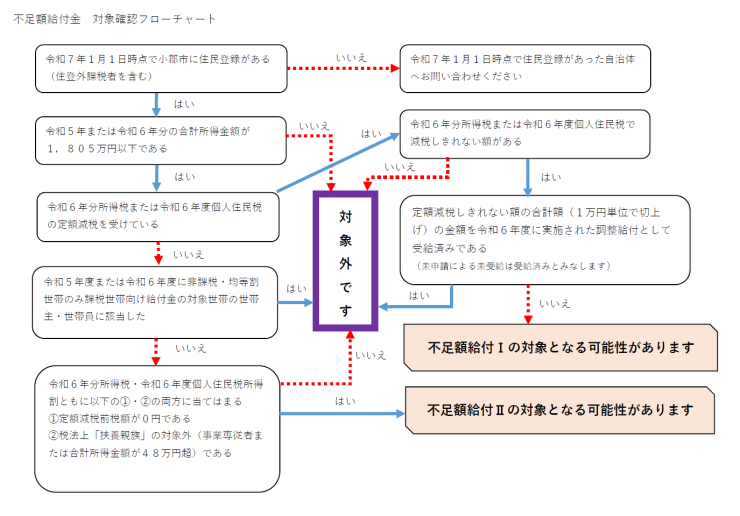 不足額給付金フローチャート.png