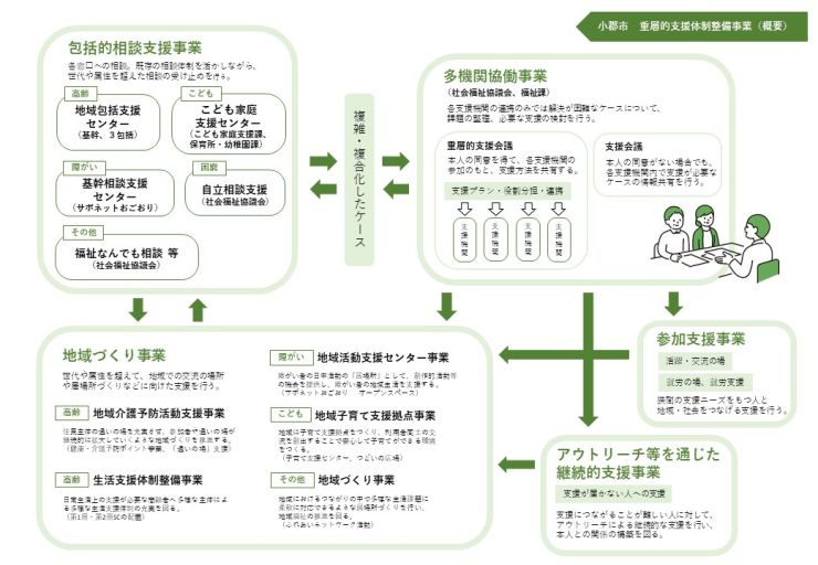 重層的支援体制整備事業.jpg