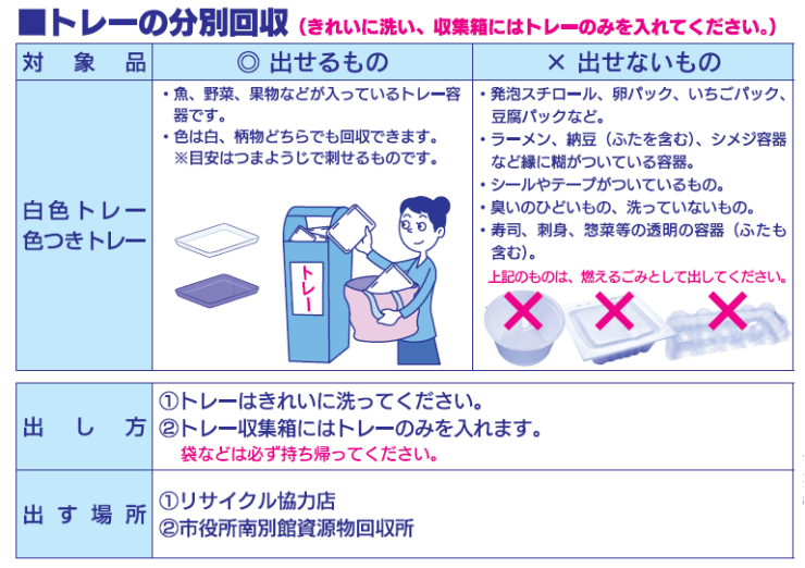 07_リサイクル品目の出し方_トレー.png