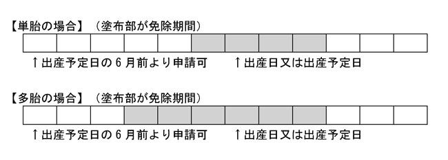 国民年金加入の方の産前産後免除期間に関する説明画像