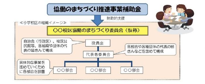 財産的支援のイメージ図