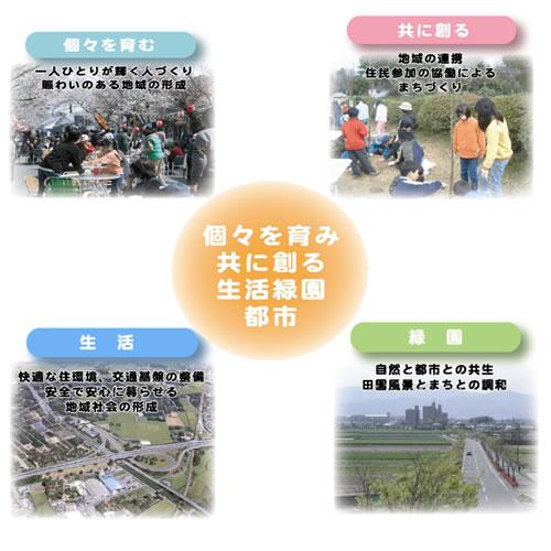 まちづくりの理念