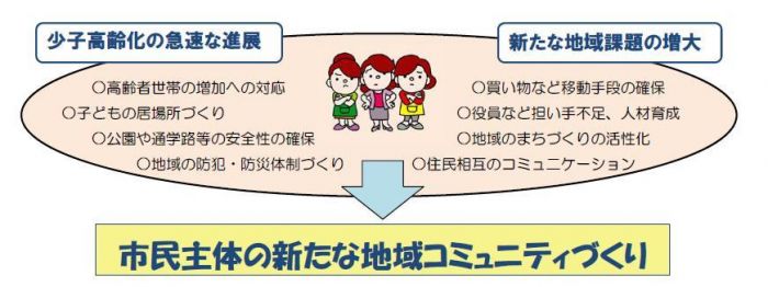 みんなで解決したい！様々な地域課題