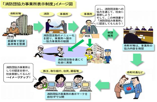 消防団協力事業所表示制度イメージ図