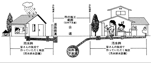 下水道のしくみ図解