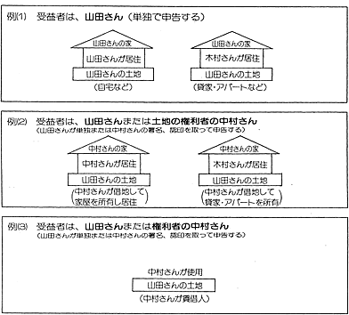 受益者負担金を納めていただく方（受益者）に関する図解