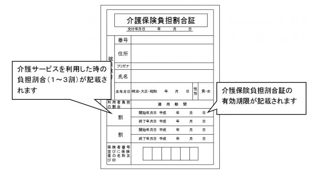 負担割合証についての図解