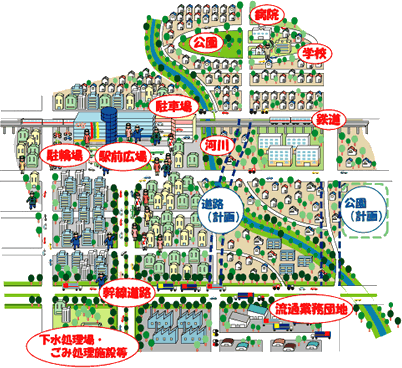 都市計画施設